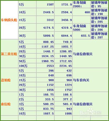 购车计算器