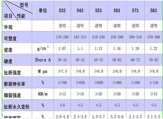 硅胶硬度60度和70度的区别
