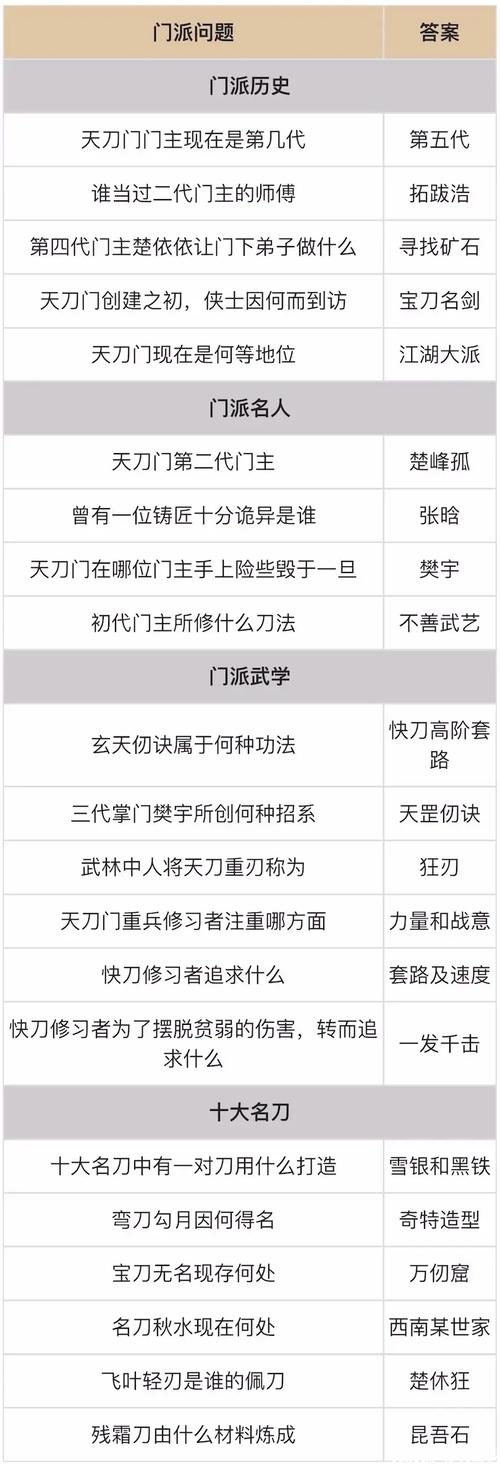 烟雨江湖天刀门十大名刀题目答案分享