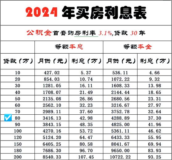 公积金计算器房贷计算器缩略图