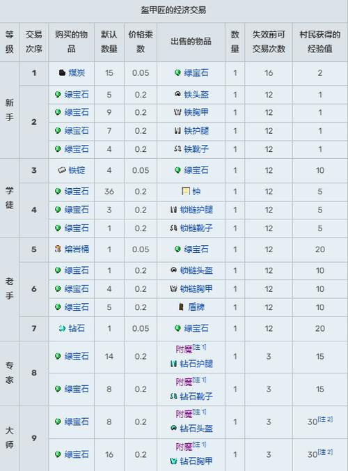 村民交易表最新内容官方版抢先版游戏截图