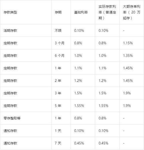 定期存款利率计算公式无限能量版游戏截图