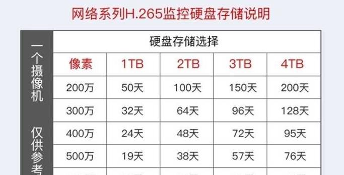 一般监控录像可以保存多久