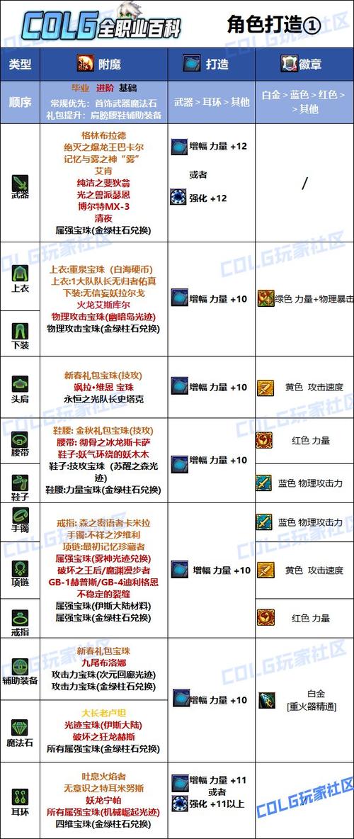 附魔伤害怎么加