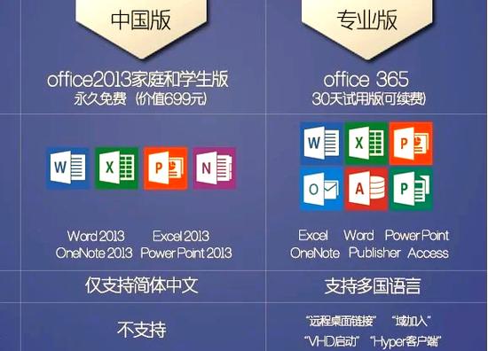 access和office的区别安装到手机游戏截图