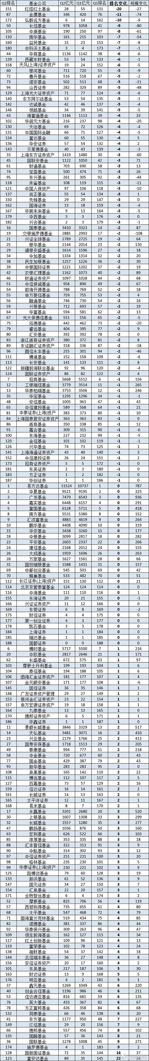基金平台排行榜前十名防闪退游戏截图