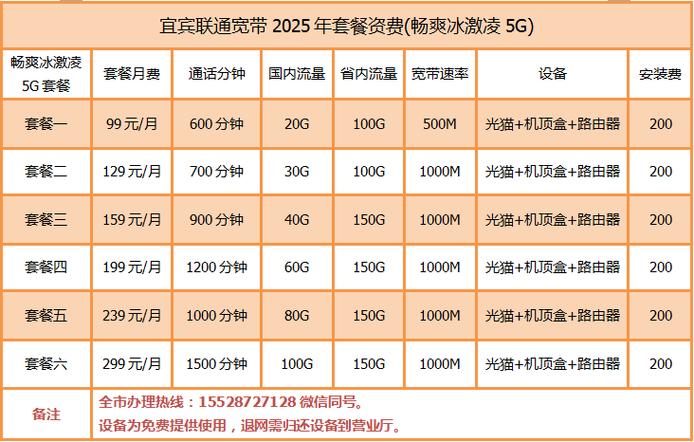 10010联通3g套餐
