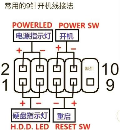 华硕主板panel接线图