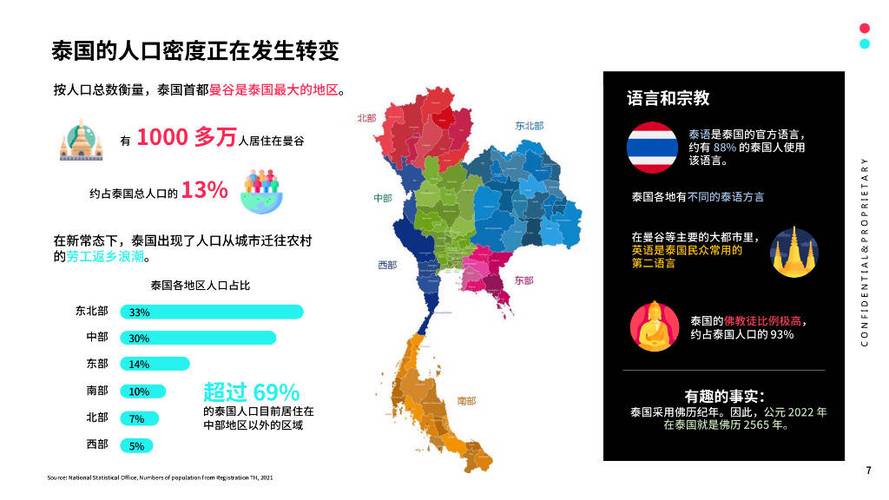 泰国人口和面积