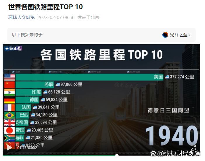 美国铁路总里程是多少
