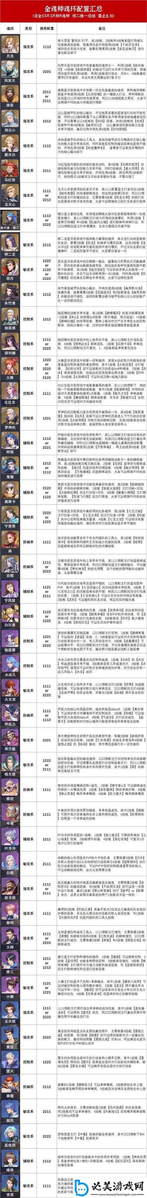 魂师生存百万年指令