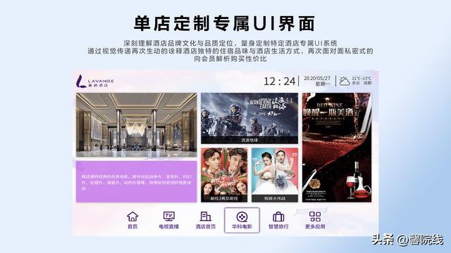 携程酒店房型升级赚钱版游戏截图