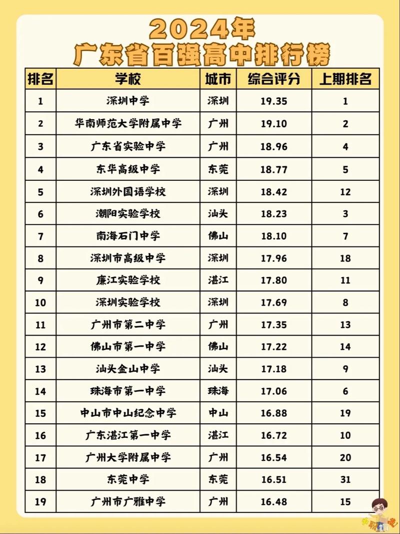 高三网课排行榜前十名黑色老版游戏截图