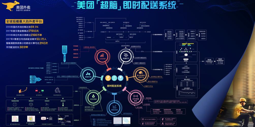 美团人工服务24小时电话骑手最新版汉化免费下载游戏截图