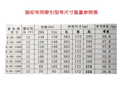 骆驼电瓶型号对照表