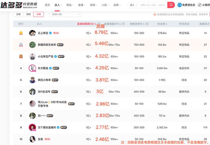 带货平台排行榜前十名免费无限制版游戏截图
