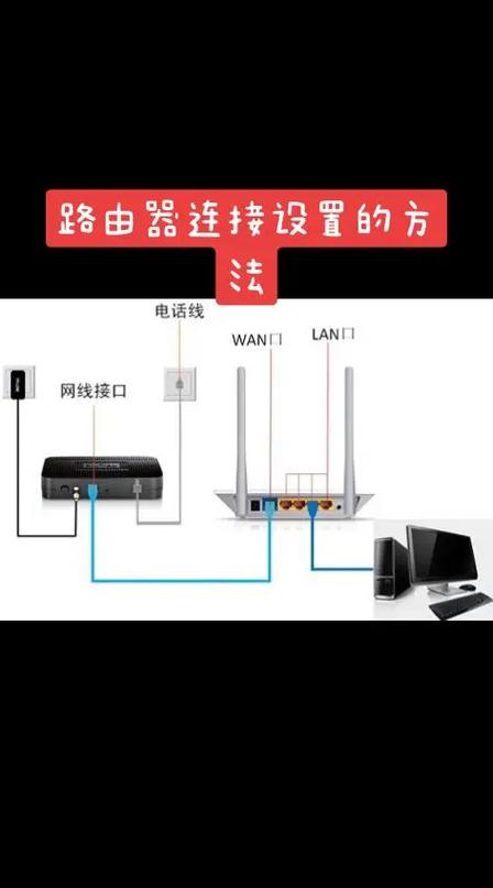 新买的路由器如何连接