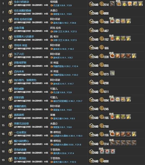 ff14主线任务列表