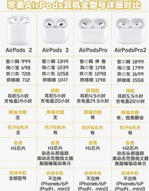 airpods一二三代的区别