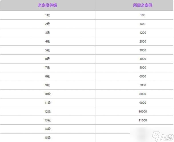 王者荣耀800多亲密度