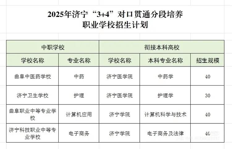 3 4都有哪些学校