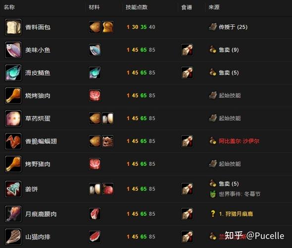 魔兽世界高级烹饪哪学