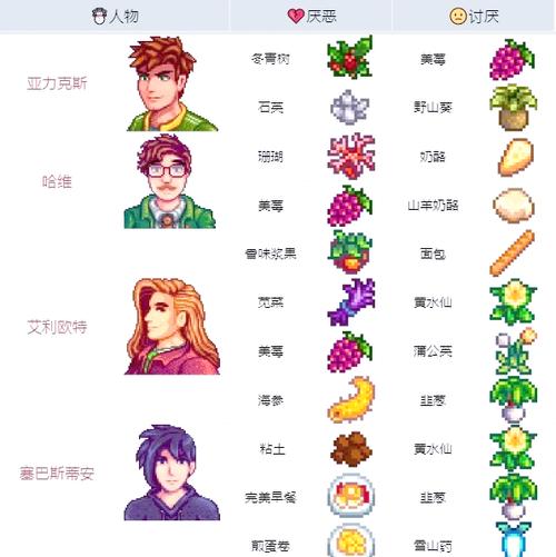 星露谷1.69内置作弊菜单详解免广告版游戏截图
