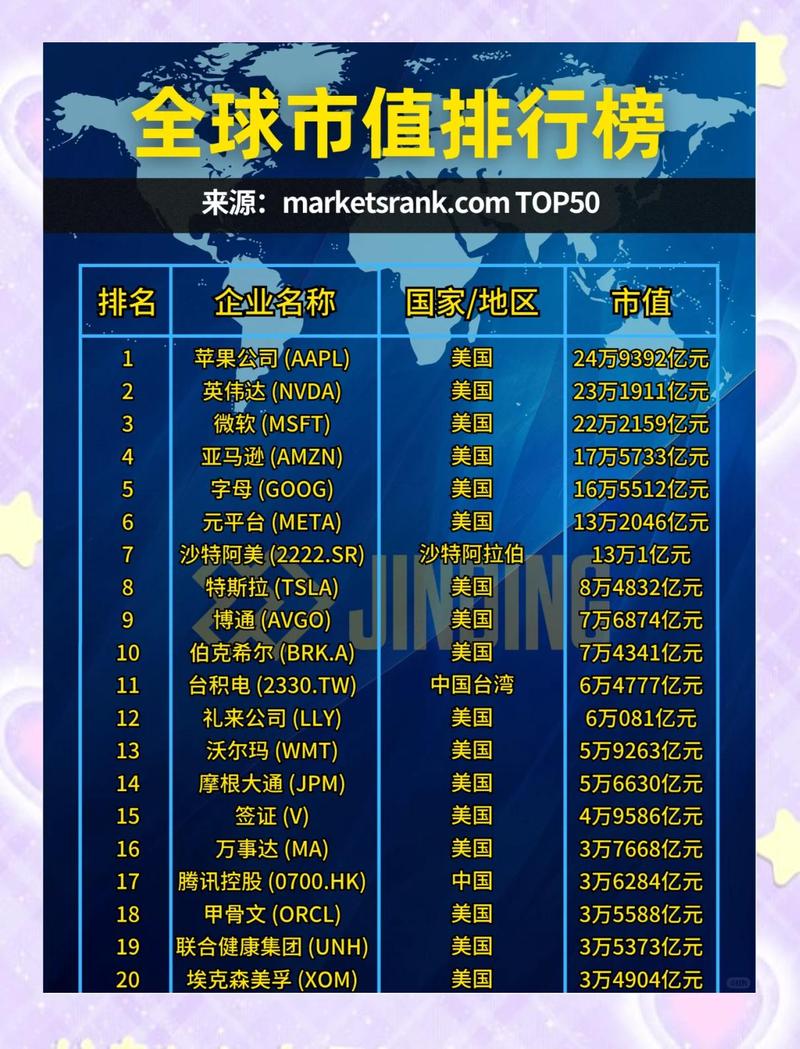 环球音乐市值
