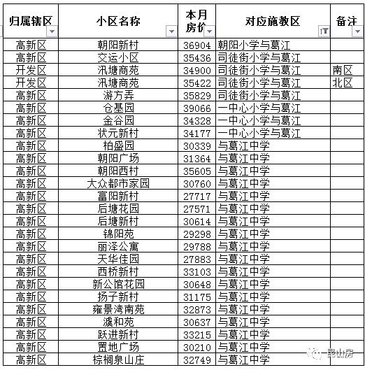 昆山新镇中学学区房有哪些