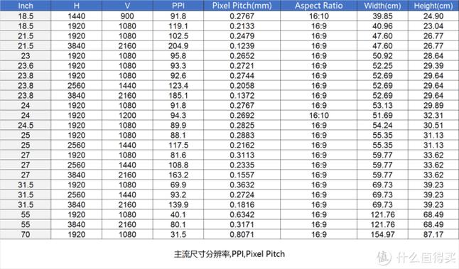 24寸和27寸哪个更舒服