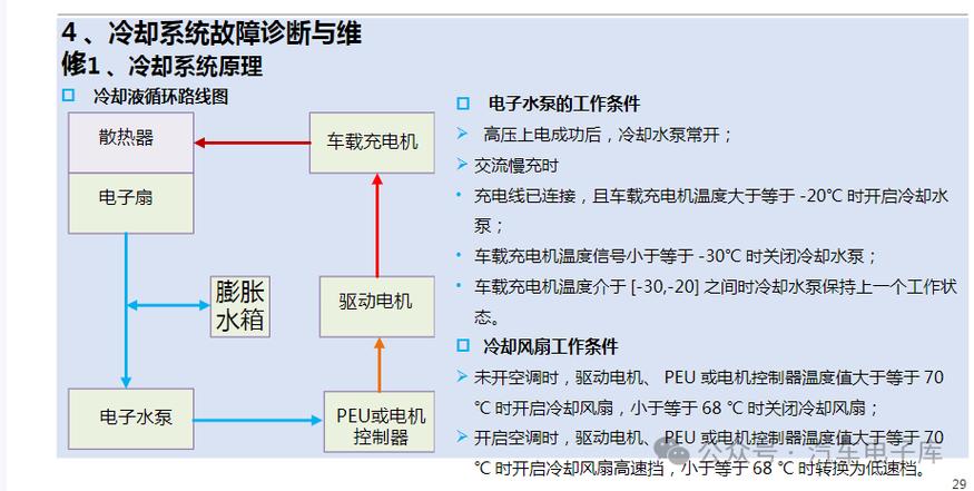 新能源汽车不通电打火没反应