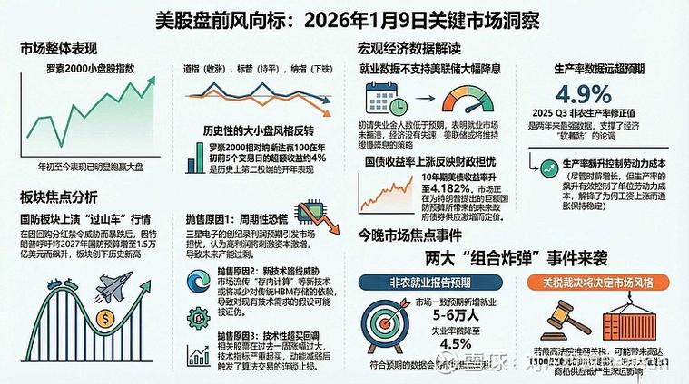 美国5.19盘前板块