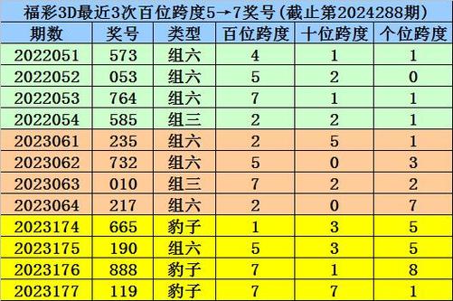 福彩3d新浪基本走势图贺岁版游戏截图