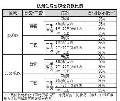 商贷首套房贷款政策缩略图