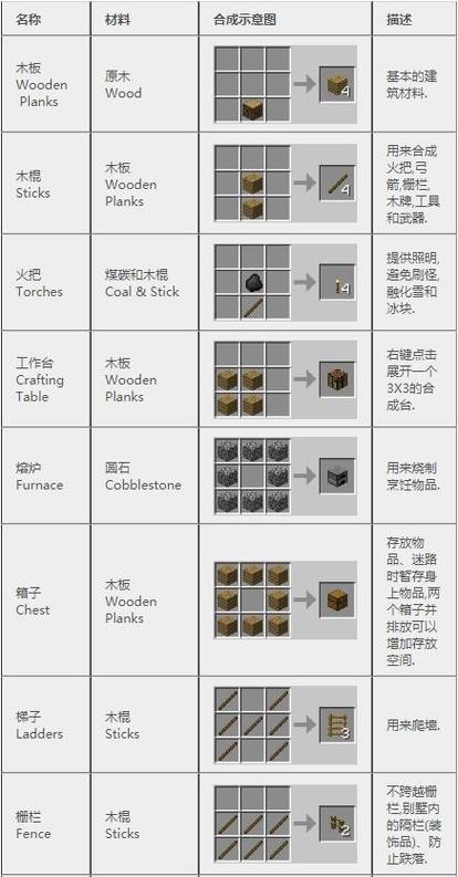 我的世界砂轮怎么合成图
