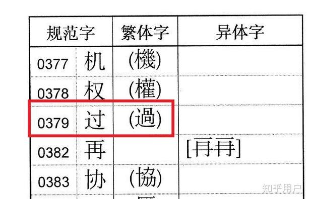 通讯录字体有粗有细