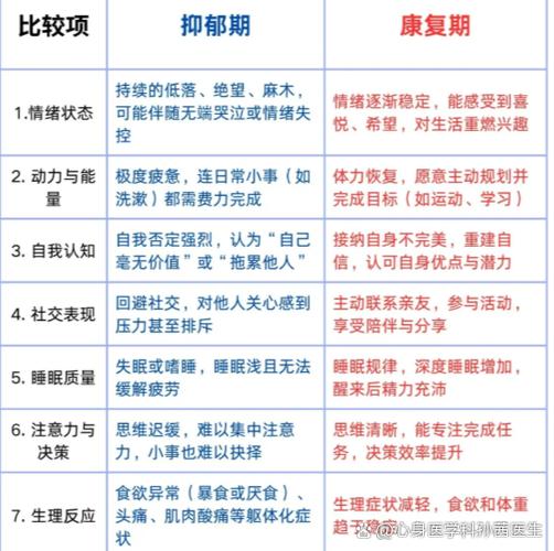 抑郁一般要多久才能恢复