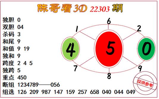 3d乐彩论坛17500cn今天预测号码无限时间版游戏截图