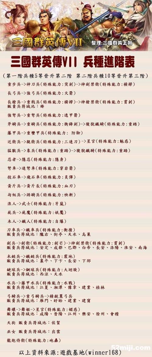 三国群英传7最强阵容搭配缩略图