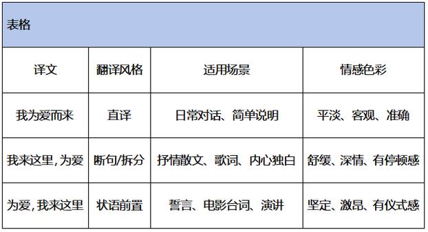 表格编辑很卡怎么解决