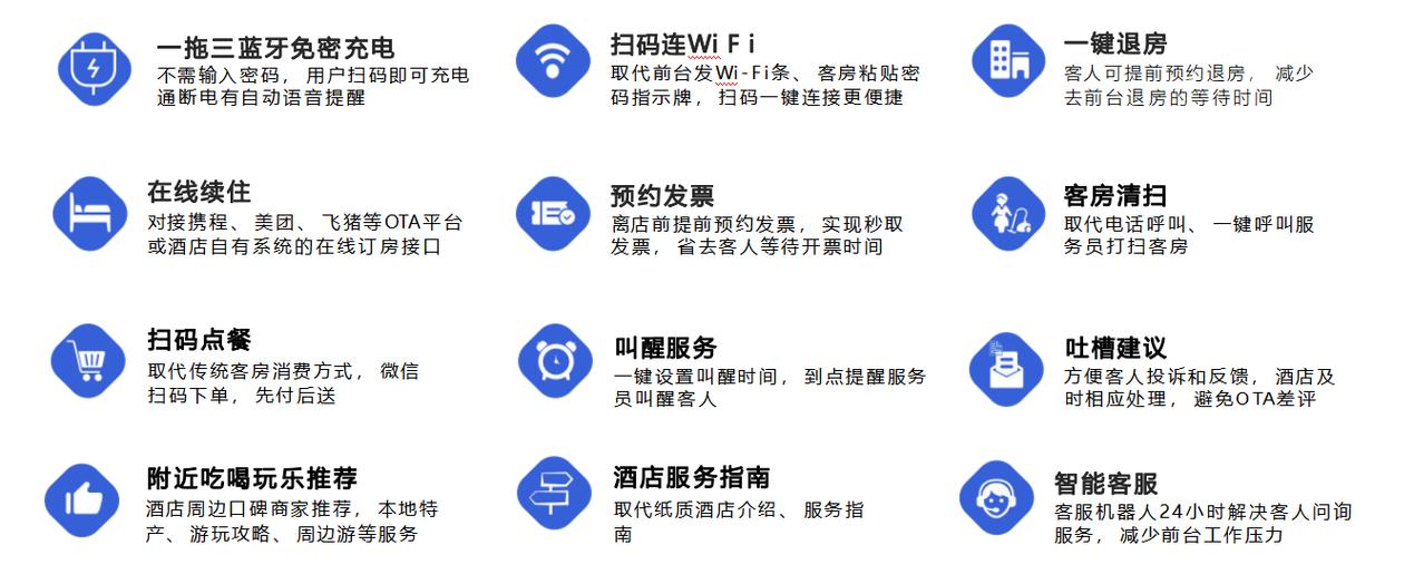 酒店管理系统无病毒游戏截图