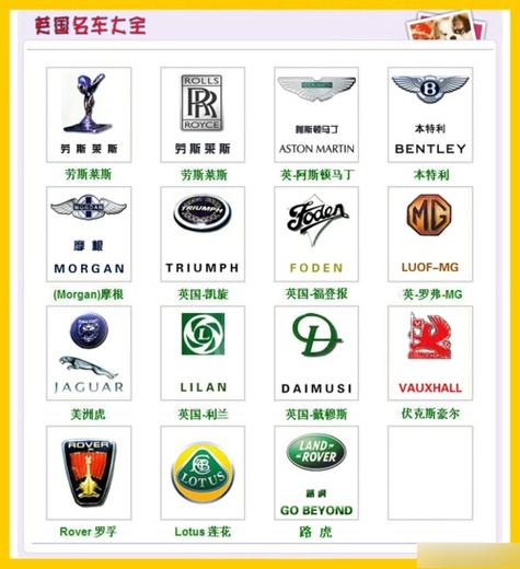 世界名车排行榜前十名下拉式vip游戏截图