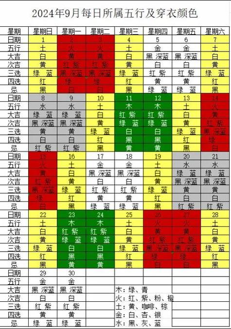每日五行色穿衣分享