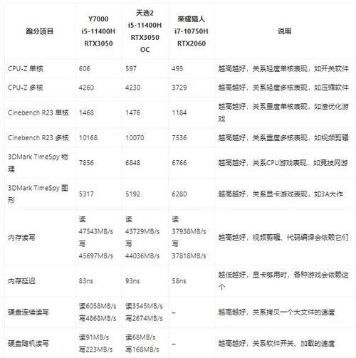 联想y7000怎么看显卡型号