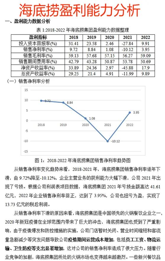 海底捞2022年净利润