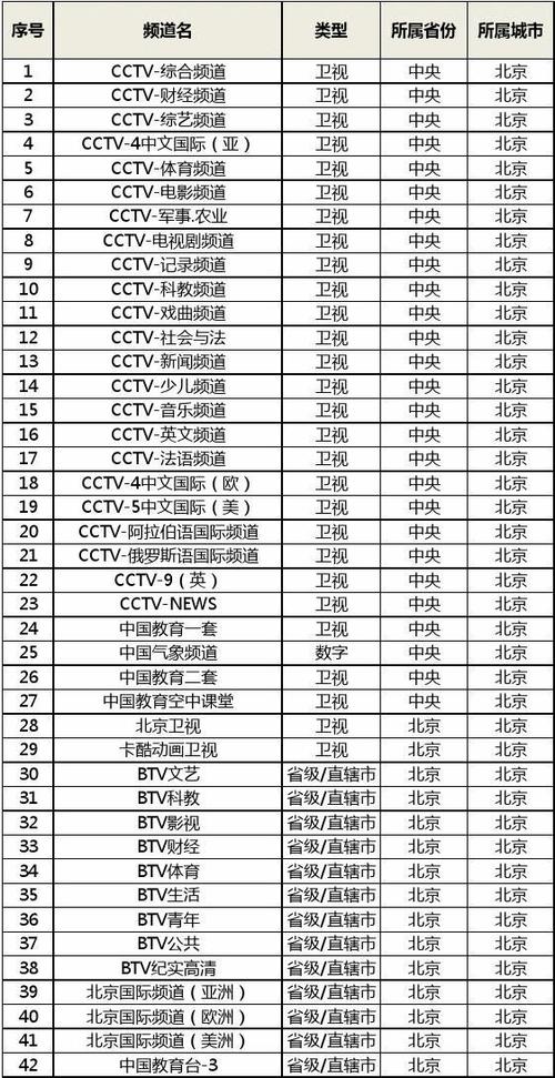 地方台全部电视频道缩略图