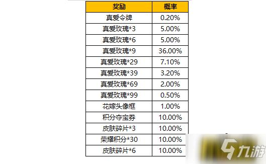 NOW抽奖概率季节版游戏截图