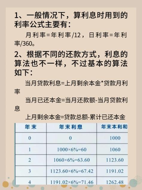 贷款算利率的公式计算器换源版游戏截图