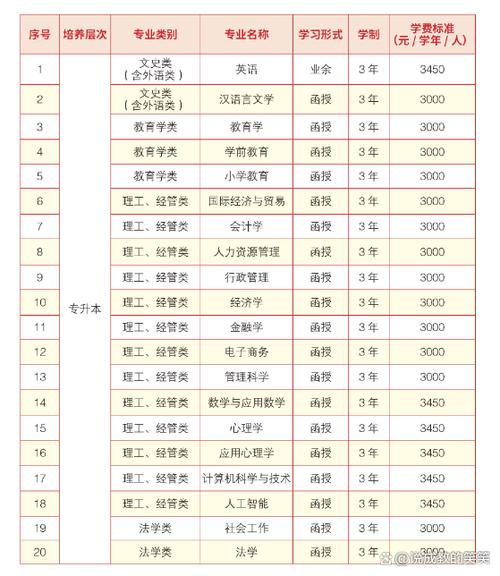 华南师范大学成人本科学费多少