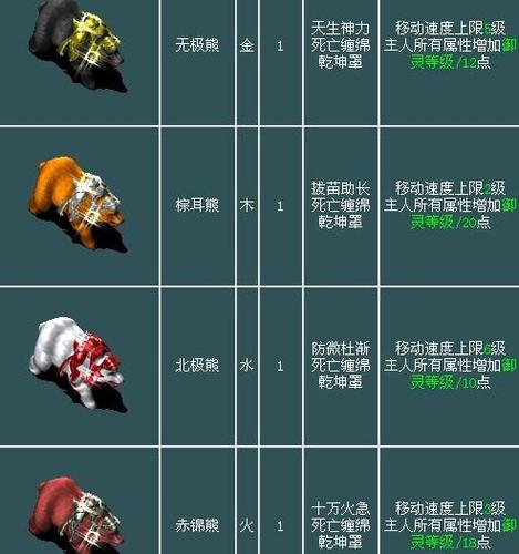 问道宠物坐骑加成